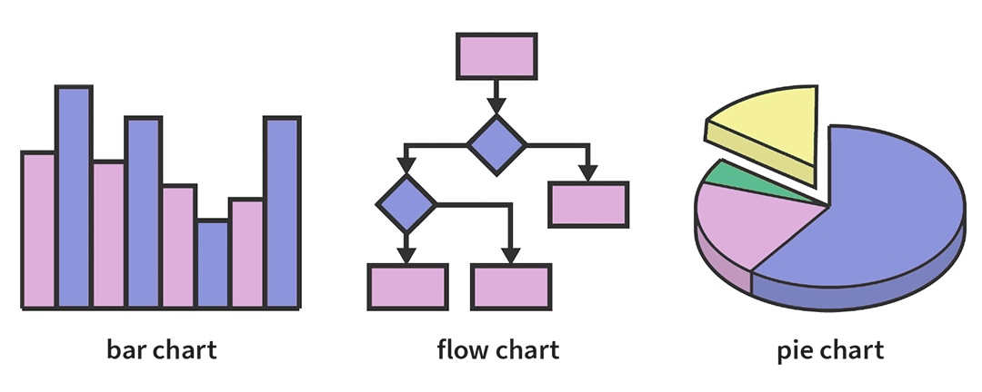 Moodle Math Chart HAL401LB English | Moodle UM