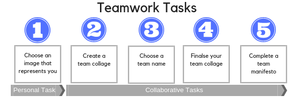 teamwork tasks