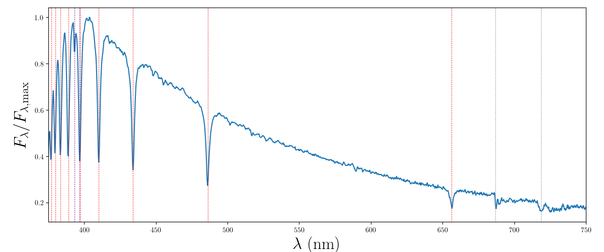 Spectre 1D de theta Leo annoté