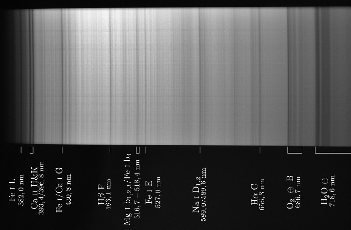 Spectrogramme du Soleil annoté