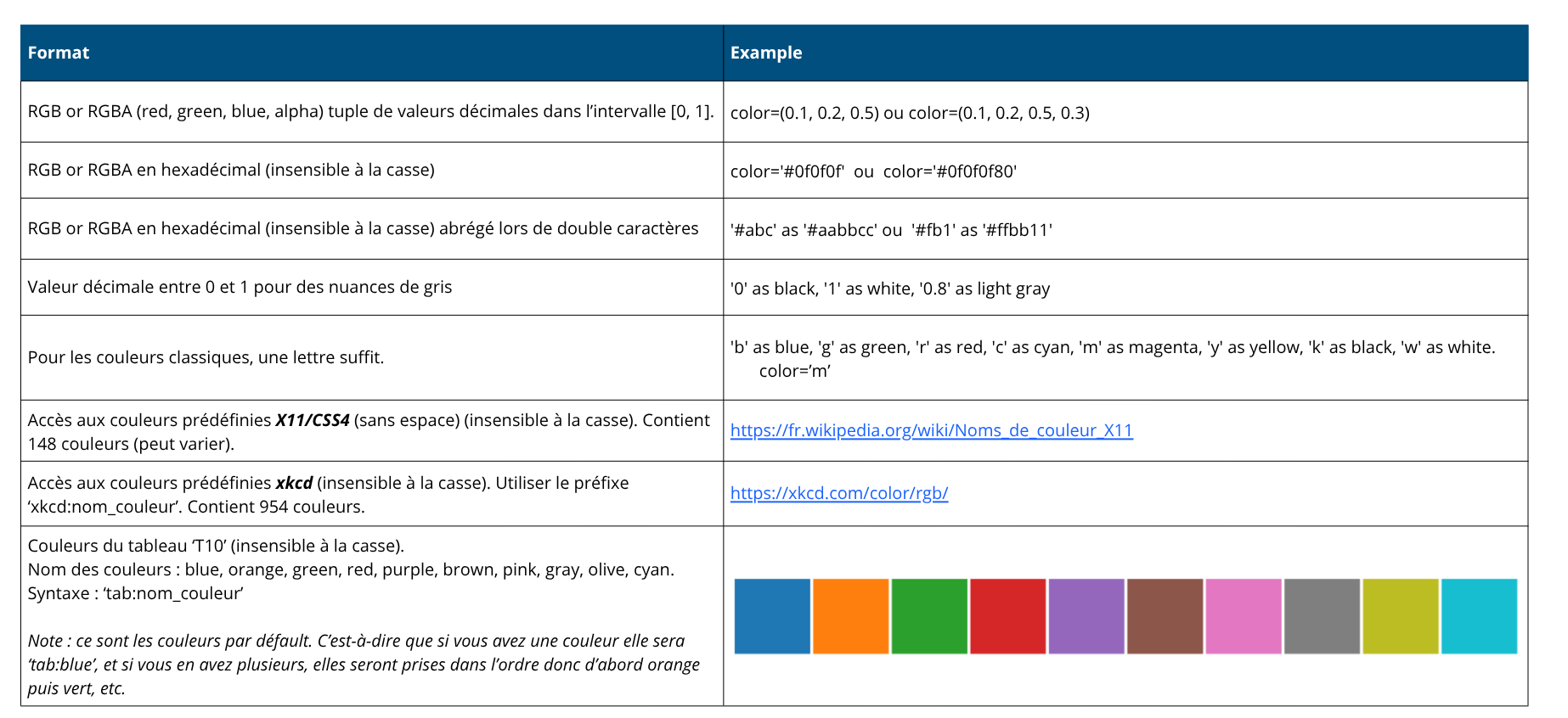 Différentes couleurs