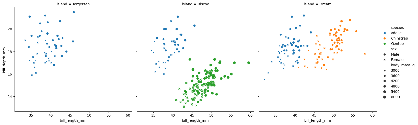 Graphique relplot scatter.