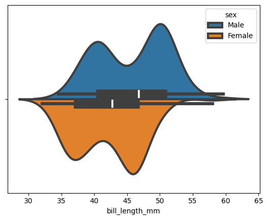 violin plot box