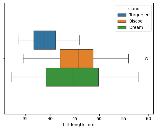 boxplot sans gap