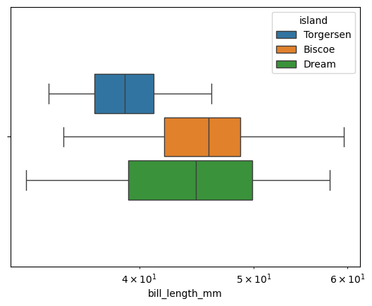 boxplot gap