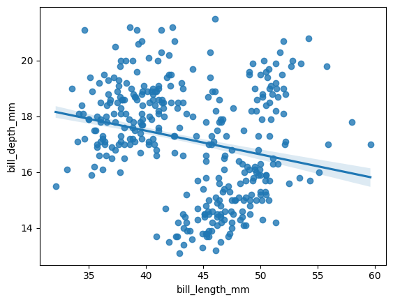 regplot simple