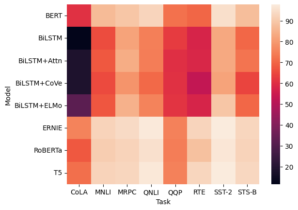 heatmap simple