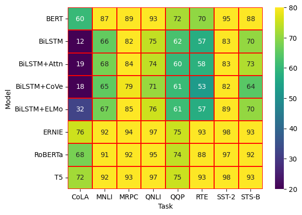 heatmap modifiée