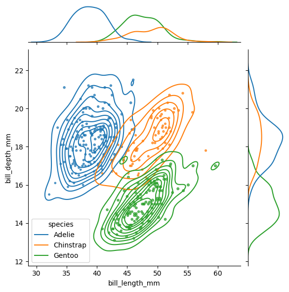 JointPlot