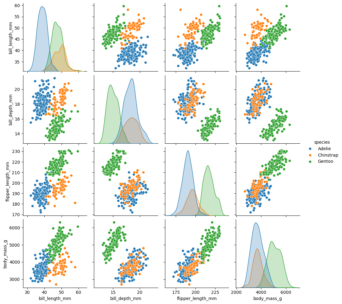 pairplot