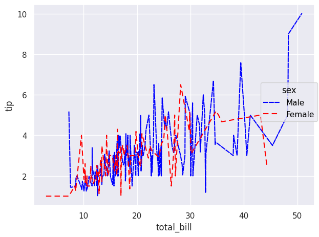 plot with manually chosen colors