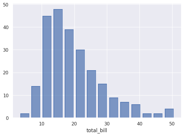 histogramme seaborn object exemple