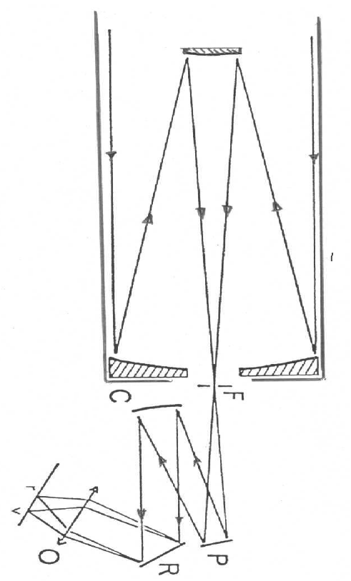 Schéma simplifié de l'ensemble télescope Cassegrain + spectrographe à réseau