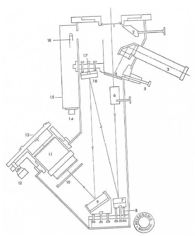Schéma détaillé du spectrographe à réseau